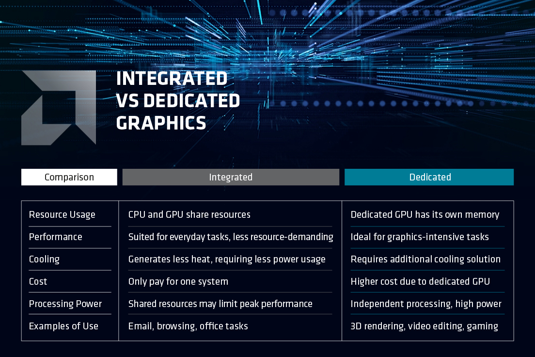 AMD - Micrographic