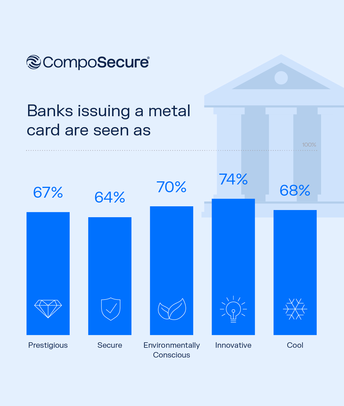 Composecure - Social Media Graphic