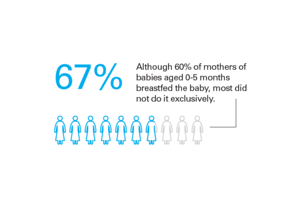 unicef-case-study-data-visualization-01
