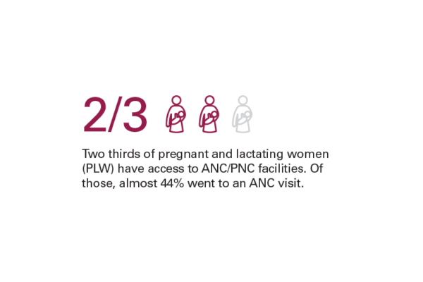 unicef-case-study-data-visualization-02