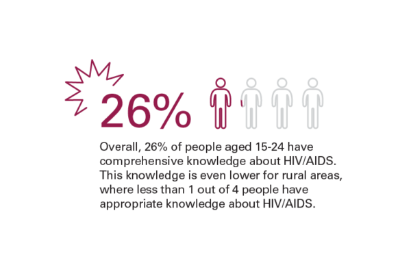 unicef-case-study-data-visualization-03