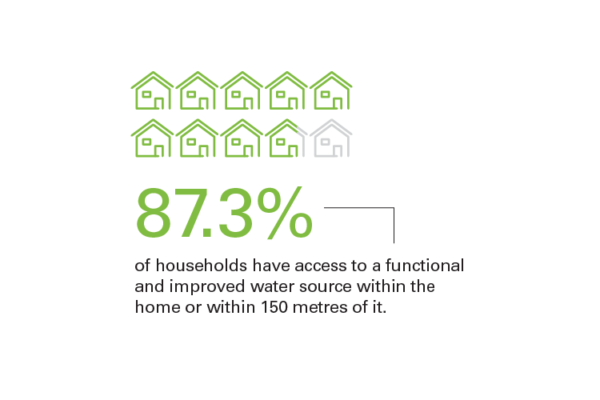 unicef-case-study-data-visualization-04
