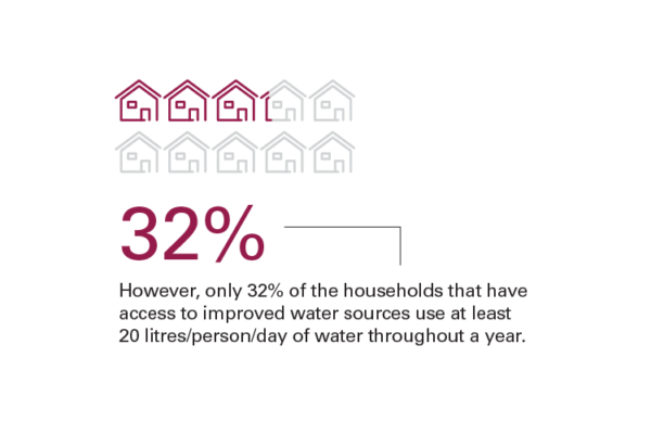 unicef-case-study-data-visualization-05