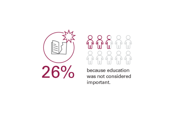 unicef-case-study-data-visualization-06